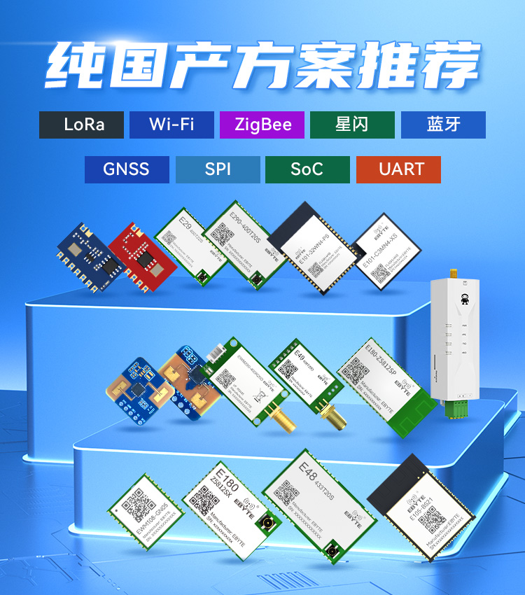 國產方案模組推薦